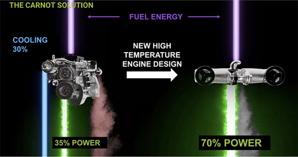 MOL to Invest in Carnot, a Tech Startup Developing Ways to Dramatically Increase Engine Fuel Efficiency, Slash GHG Emissions MOL Turkey