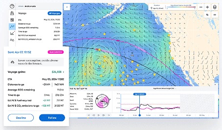 Sofar'ın Wayfinder Dinamik Yolculuk Optimizasyon Platformunun kullanımı  MOL Turkey