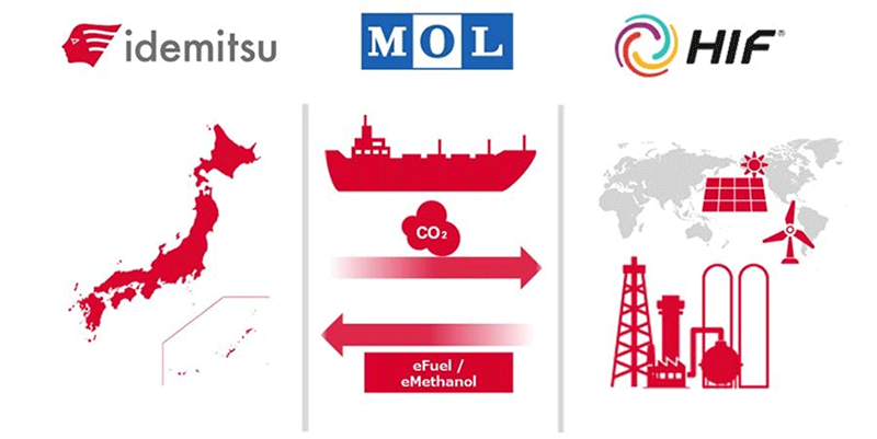 MOL Invests in HIF Global, a U.S.-based company of e-Fuels MOL Turkey