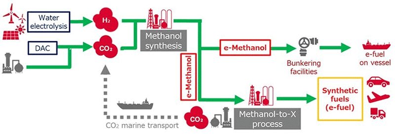 MOL Invests in HIF Global, a U.S.-based company of e-Fuels MOL Turkey