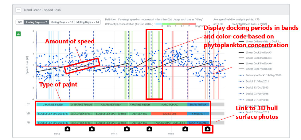 MOL Introduces App for Performance Degradation Tracking 'Fouling Analysis MOL Turkey