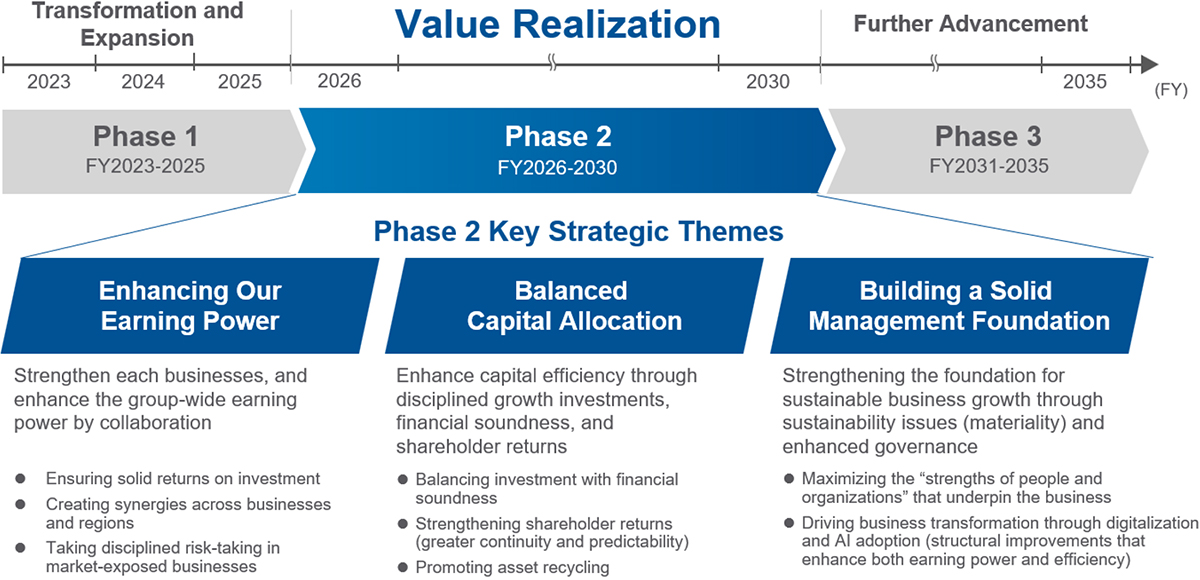 MOL Group Unveils Phase 2 of its Management Plan 'BLUE ACTION 2035' MOL Turkey